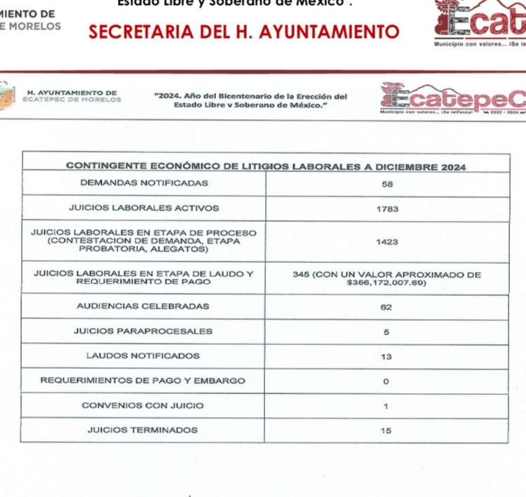 Fernando Vilchis y Jesús Palacios dejarán deuda millonaria por juicios laborales