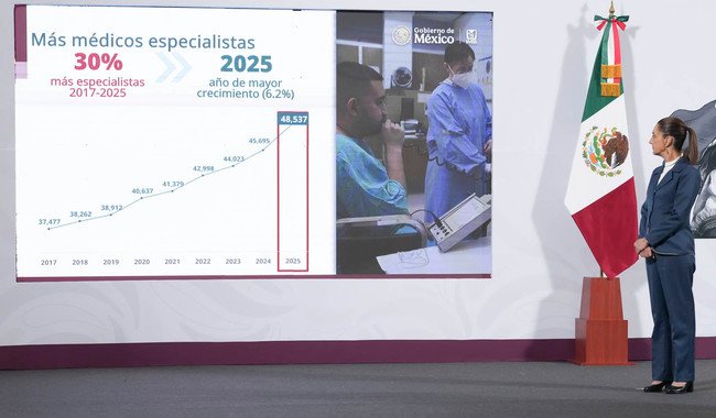 En 2025 se rompió récord en formación y contratación de médicos especialistas del IMSS para mejorar la atención médica: Presidenta Sheinbaum