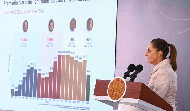 Con Estrategia Nacional de Seguridad y Plan Michoacán, se reduce 30 por ciento los homicidios dolosos