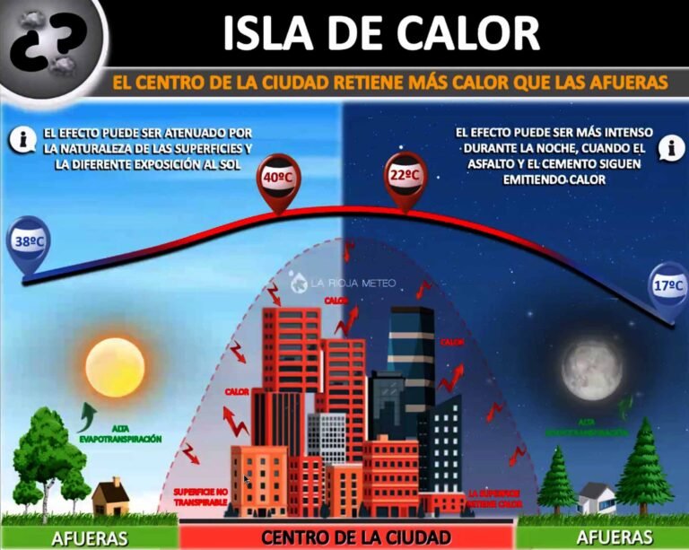 UNAM alerta por aumento sostenido de temperatura en CDMX