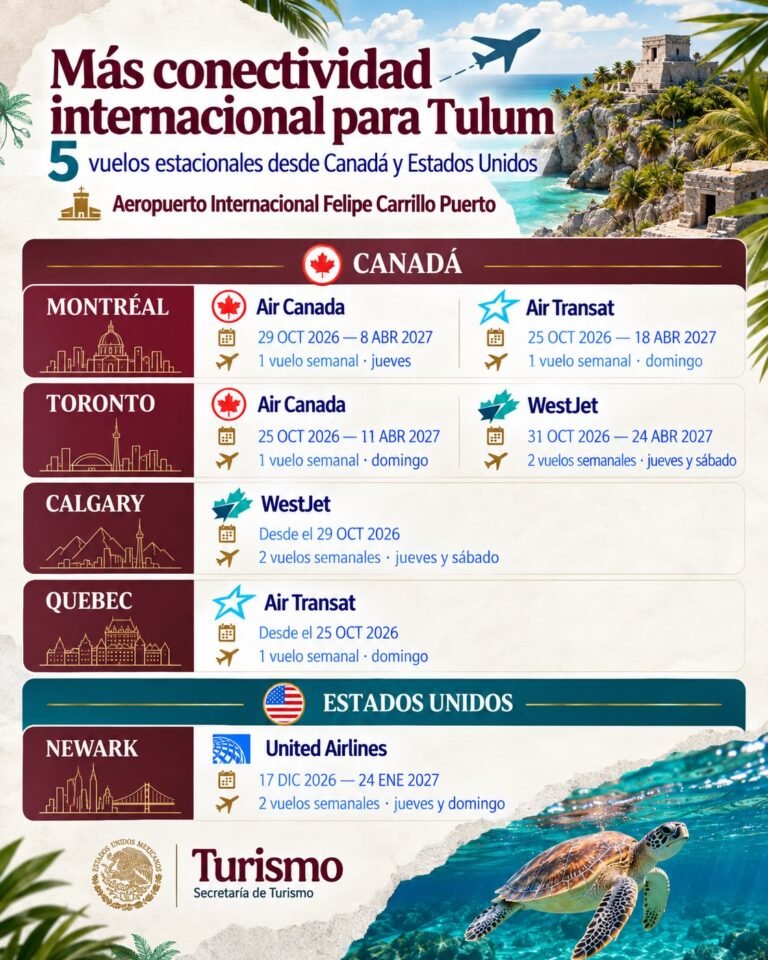 Tulum suma nuevos vuelos desde EE. UU. y Canadá