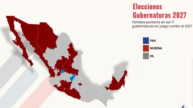 Morena lidera preferencias partidistas rumbo a las elecciones de 2027