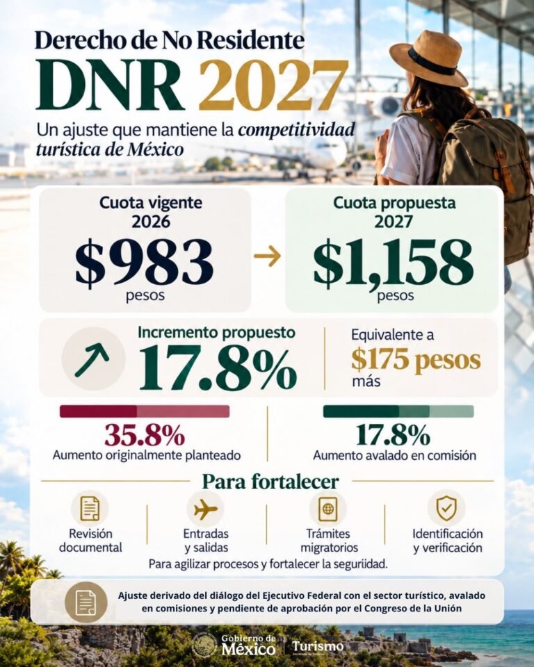 Turismo ajusta propuesta del DNR: aumento sería de 175 pesos para 2027
